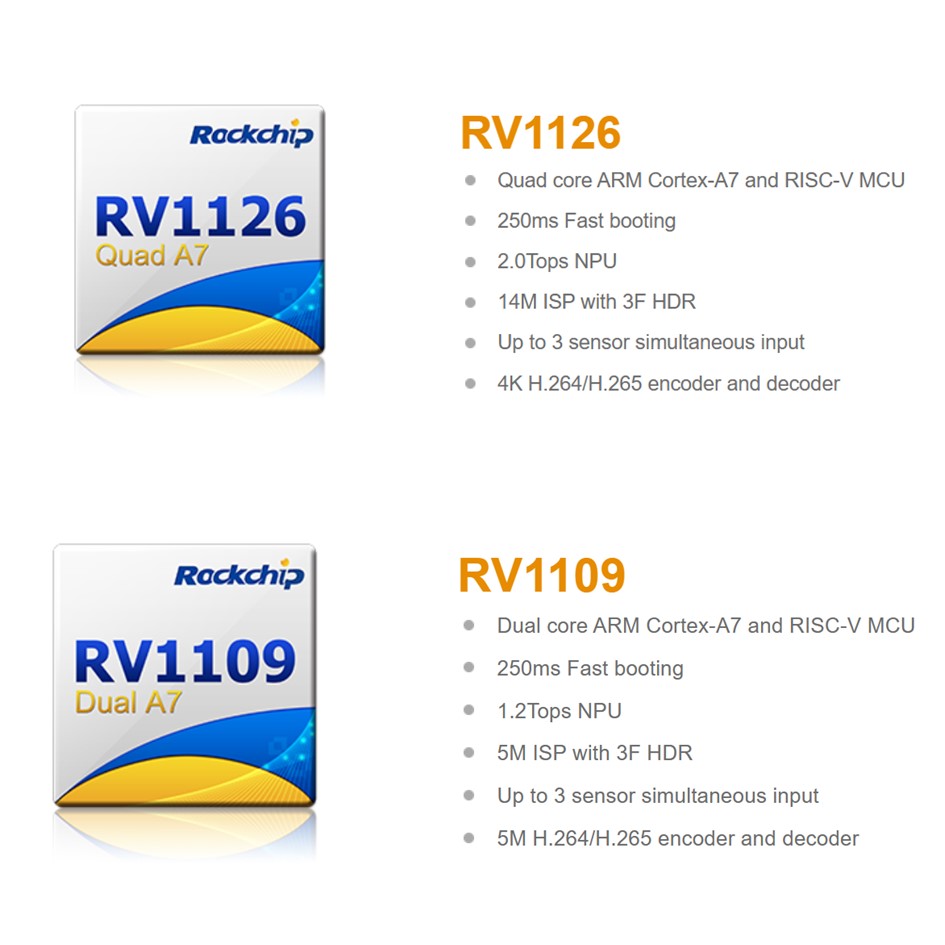 RV1126 / RV1109 معالج رؤية AI عالي الأداء SoC لـ IPC