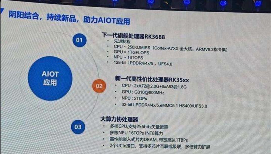 Rockchip RK3688 ، Penchmarking Qualcomm Snapdragon 888؟